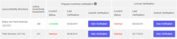 Inventory Verification Example Inventory Verification Example