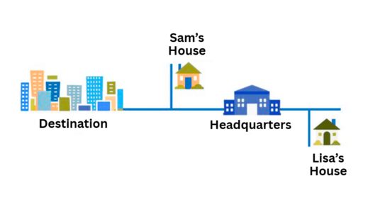 Mileage Headquarters