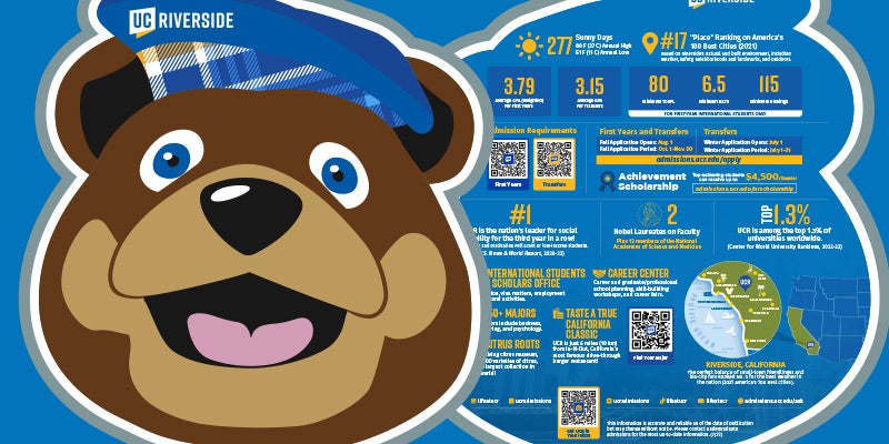 Publications: Scotty Fun Facts infographic for Nonresident