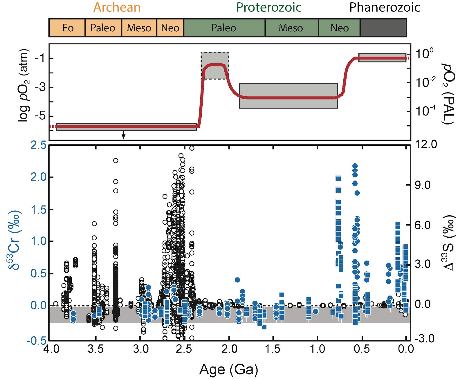 oxygenation_figure01