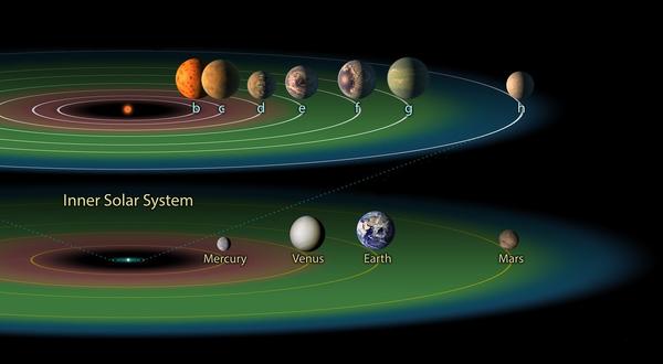 Trappist-1 planetary system (c) NASA / JPL / Caltech