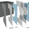 Calorimeter Insert exploded view. SiPM-on-tile hadronic calorimeter design. Beampipe calorimeter for the EIC. EIC Calorimetry R&D. 