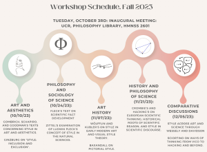 Stages of Design Thinking Infographic Graph