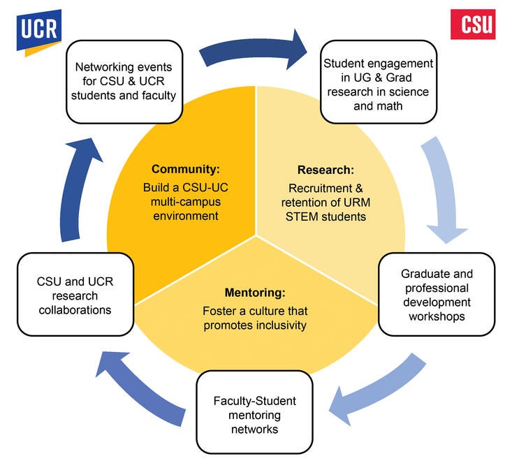 BB2P flowchart- updated