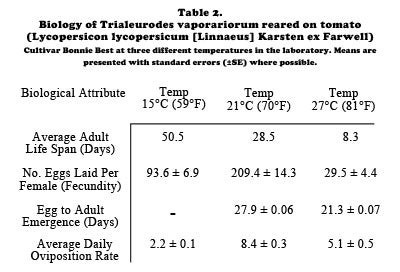 biology_trialeurodes_vaporariorum_reared_on_tomato_table2_small.jpg