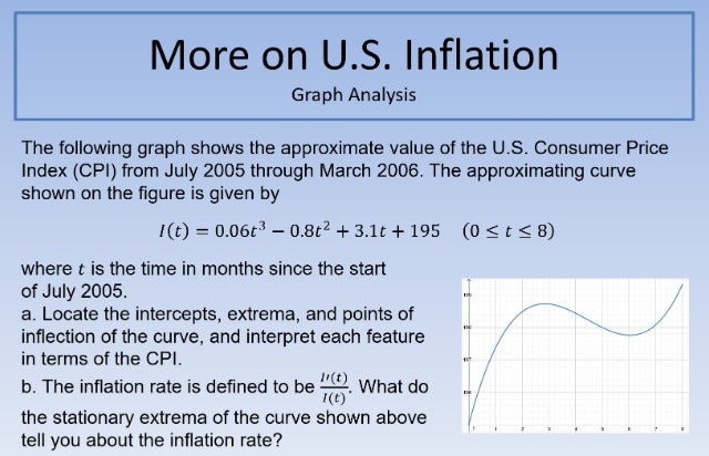 More on US Inflation 640