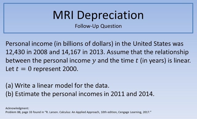MRI Depreciation FUQ 640
