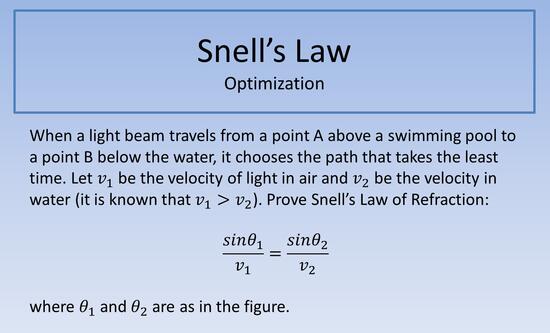 Snell's Law