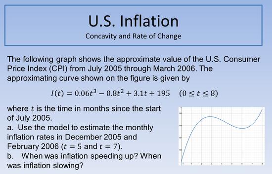 US Inflation