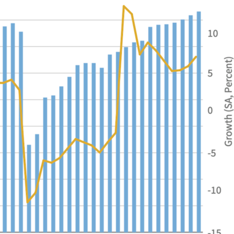 Employment growth chart March 2022
