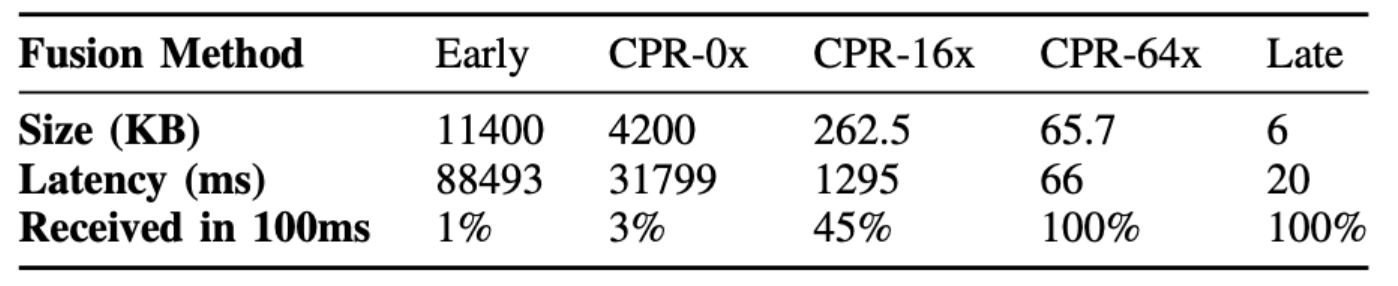 Calibration Figure