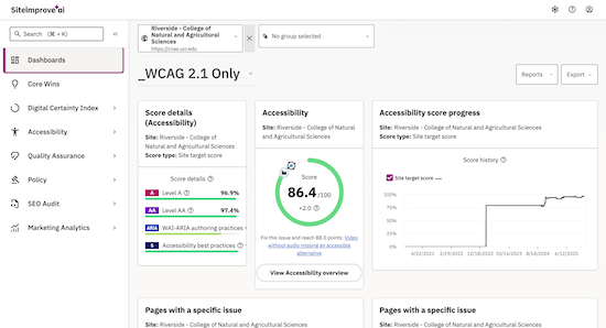 Siteimprove Dashboard