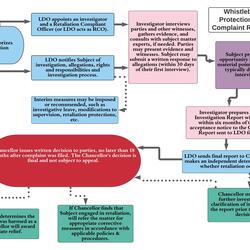 WPP Complaint Resolution