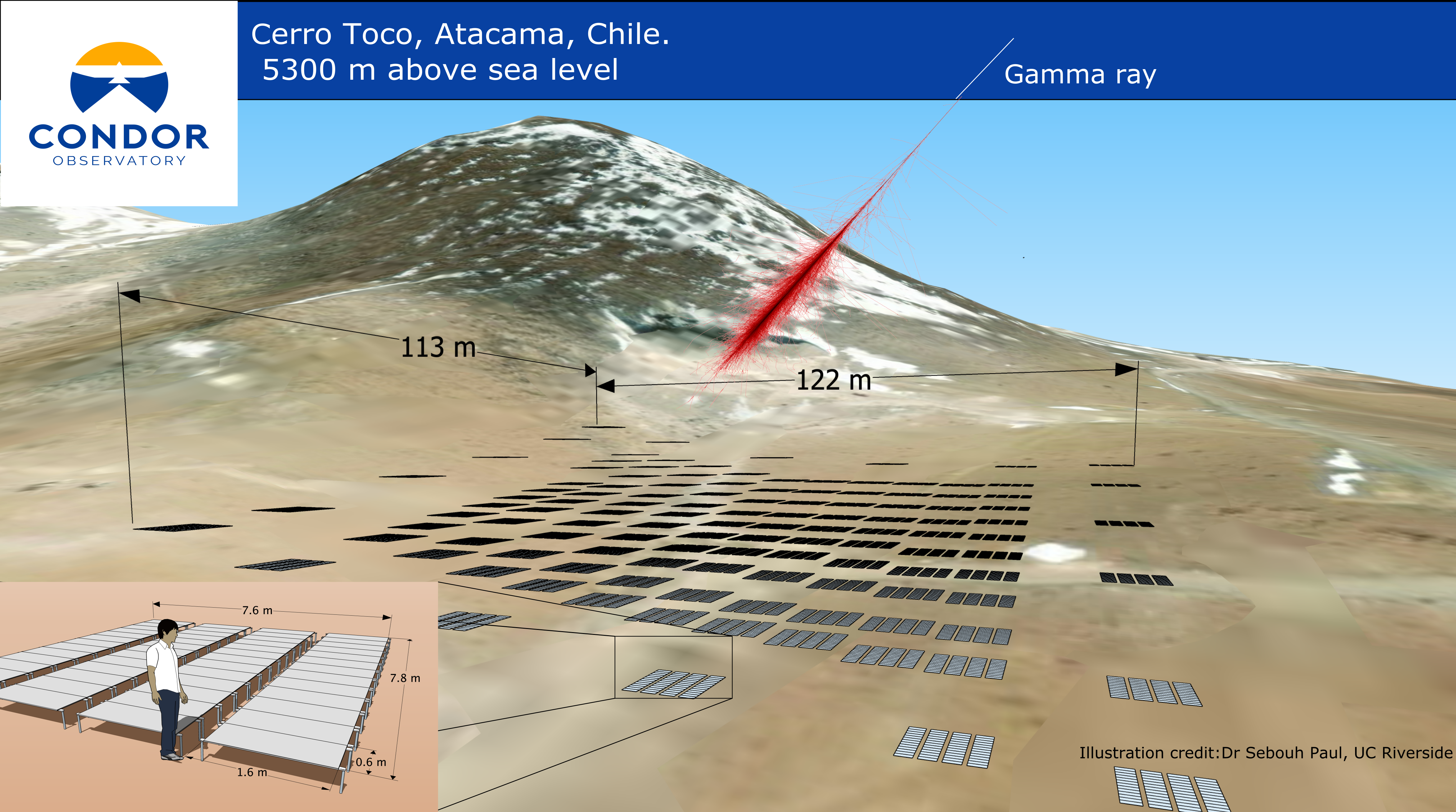 Poster describing CONDOR