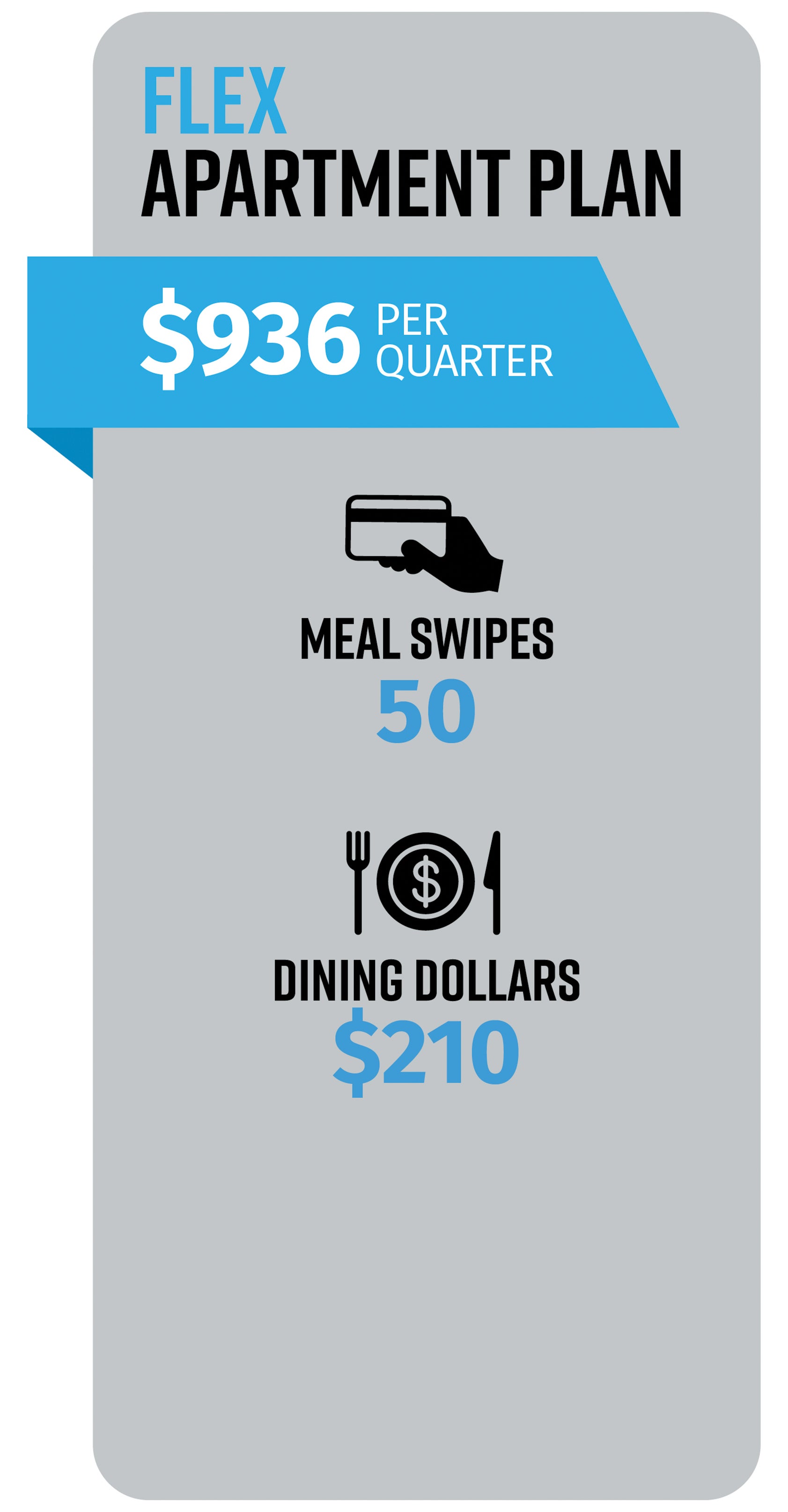 Flex Apartment Plan, $936 per quarter, 50 meal swipes per quarter, $210 dining dollars per quarter