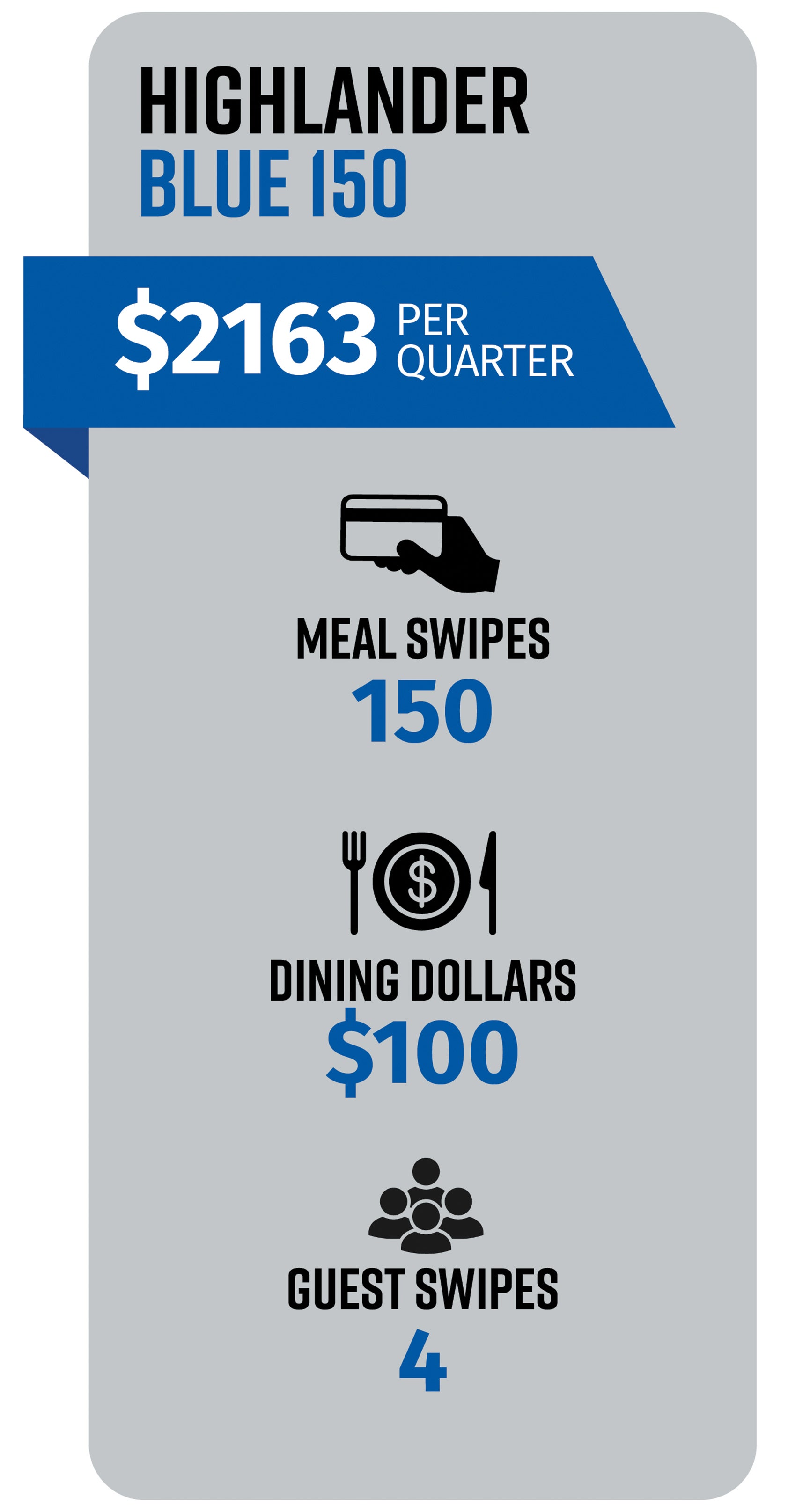 Highlander Blue 150, $2163 per quarter, 150 meal swipes per quarter, $100 dining dollars per quarter, 4 guest passes per quarter