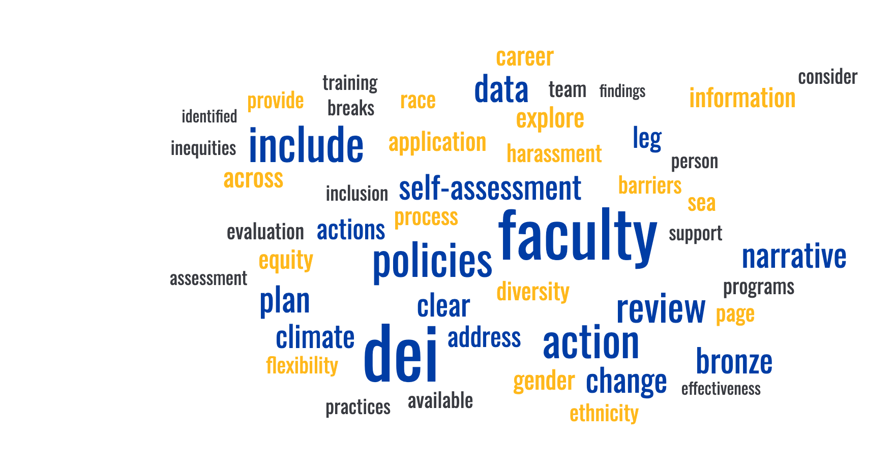 SEA Change Word Cloud 