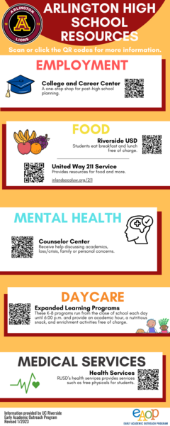 Arlington HS Community Resources.png