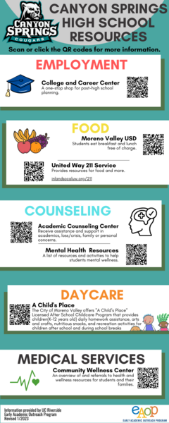 Canyon Springs HS Community Resources.png