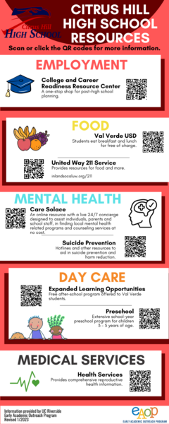 CHHS Community Resources