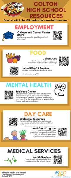 Colton HS Community Resources
