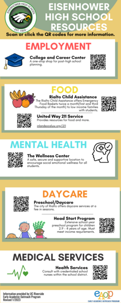 Eisenhower HS Community Resources.png