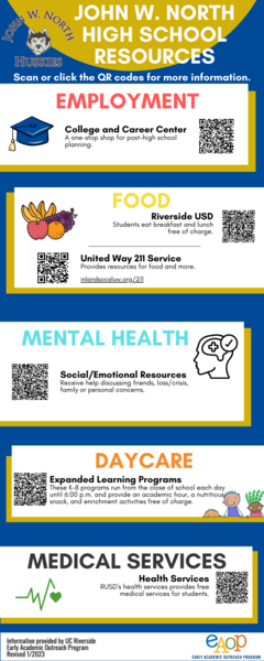 North HS Community Resources.png