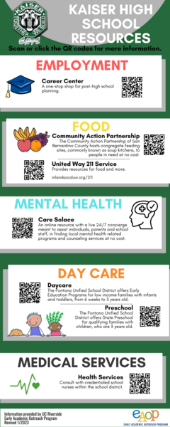 Kaiser HS Community Resources.png
