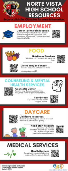 Norte Vista HS Community Resources.png
