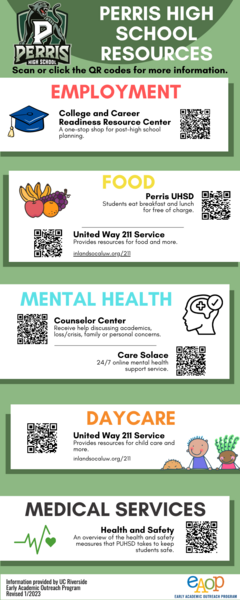 Perris HS Community Resources.png