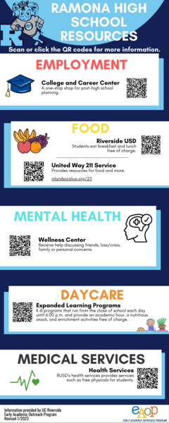 Ramona HS Community Resources.png