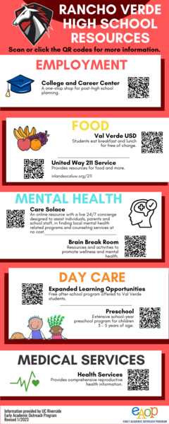 Rancho Verde HS Community Resources.png