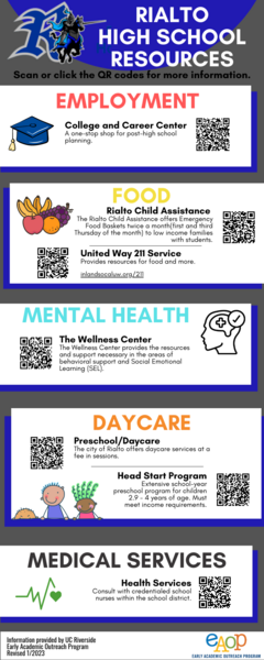 Rialto HS Community Resources.png