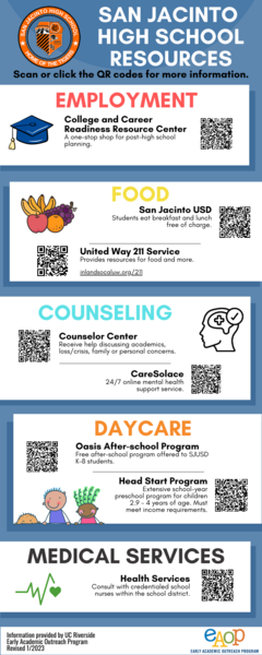 San Jacinto HS Community Resources.png