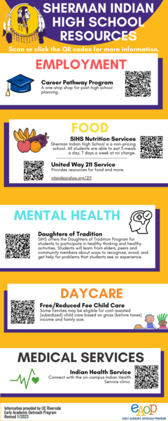 Sherman Indian HS Community Resources.png