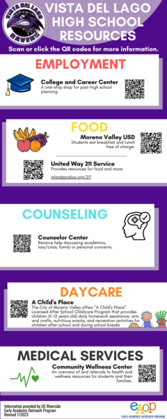 Vista Del Lago HS Community Resources.png