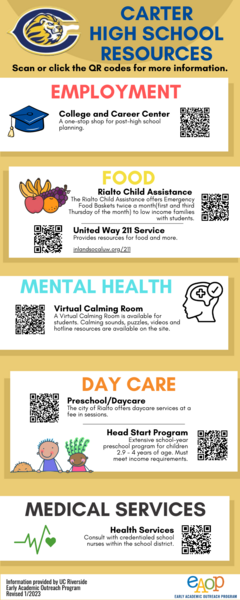 Carter HS Community Resources.png