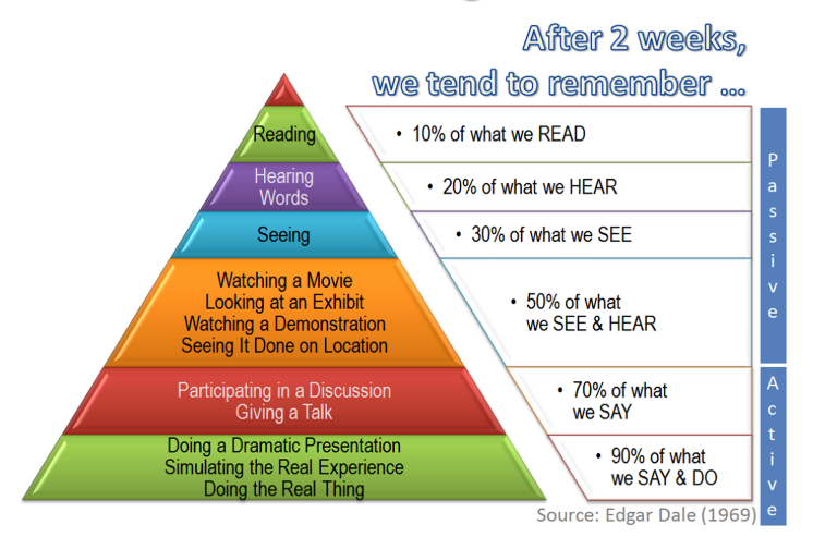 Cone of Learning