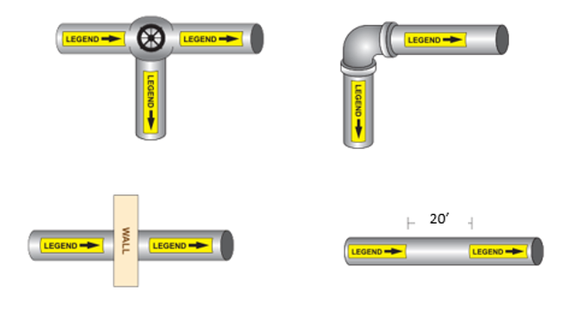examples of properly labeled piping