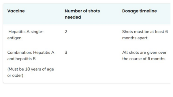 Hep A Vaccine Schedule