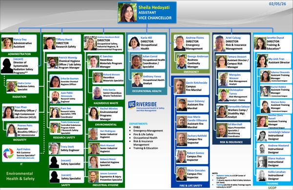 EHSRM Organizational Chart