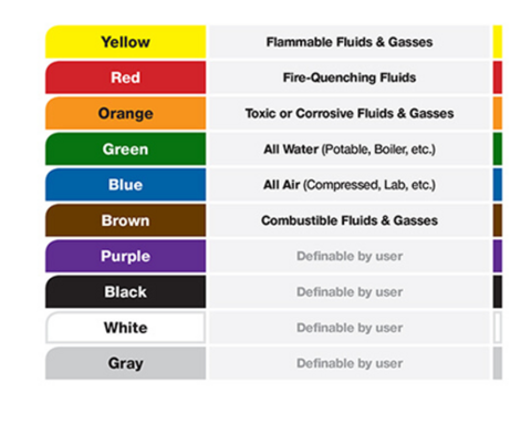Pipe color chart and their meanings