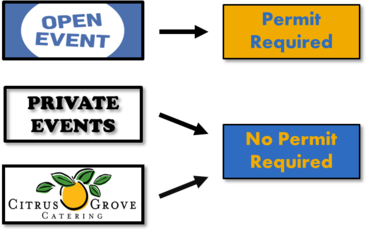 IMG_PH_Food_Permit_Requirement