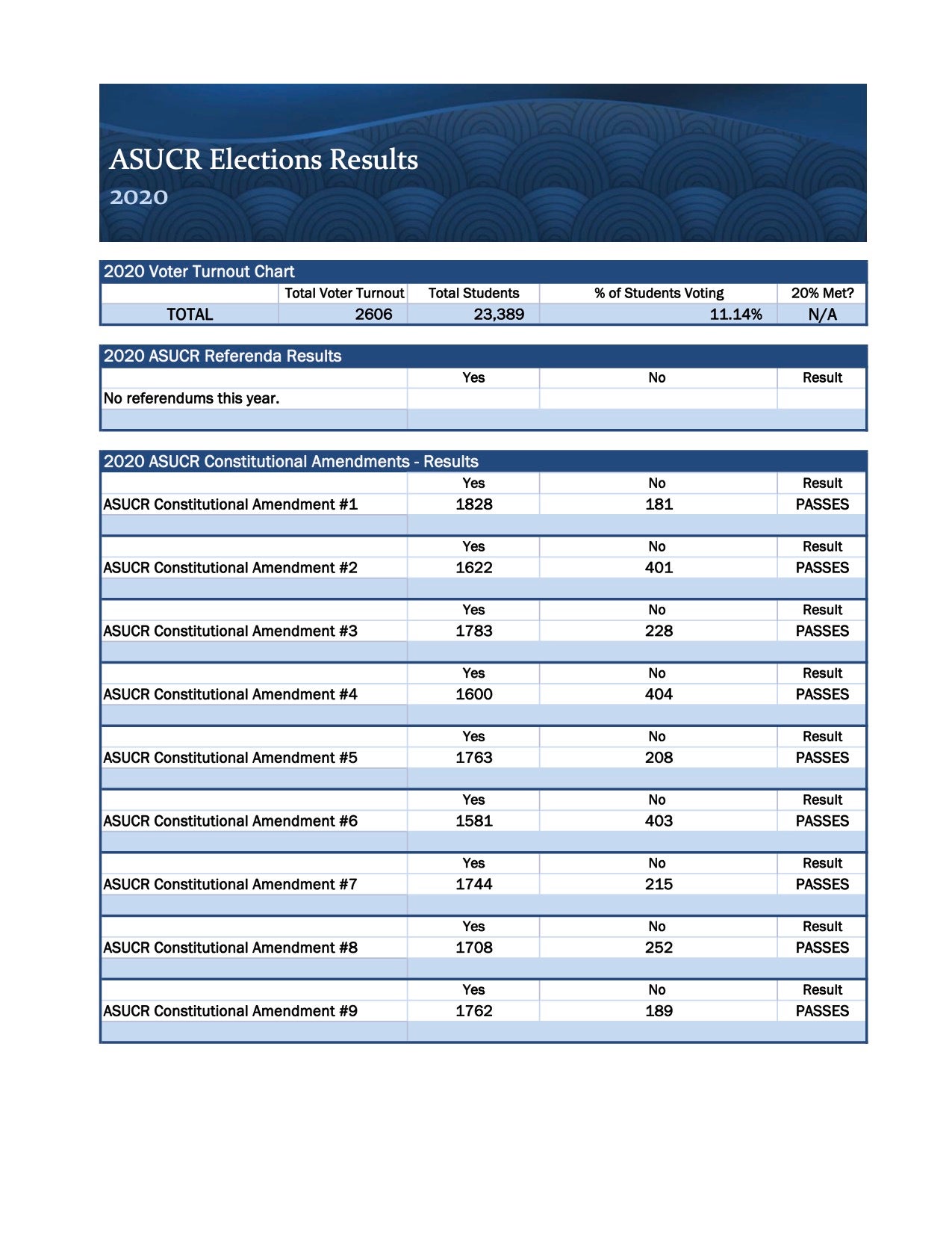 Elections Results Pg 1