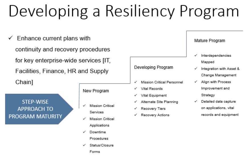 Resiliency Program