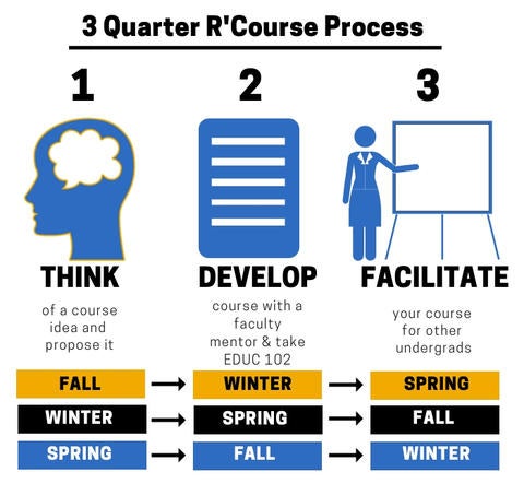 R'Course Graphic Large