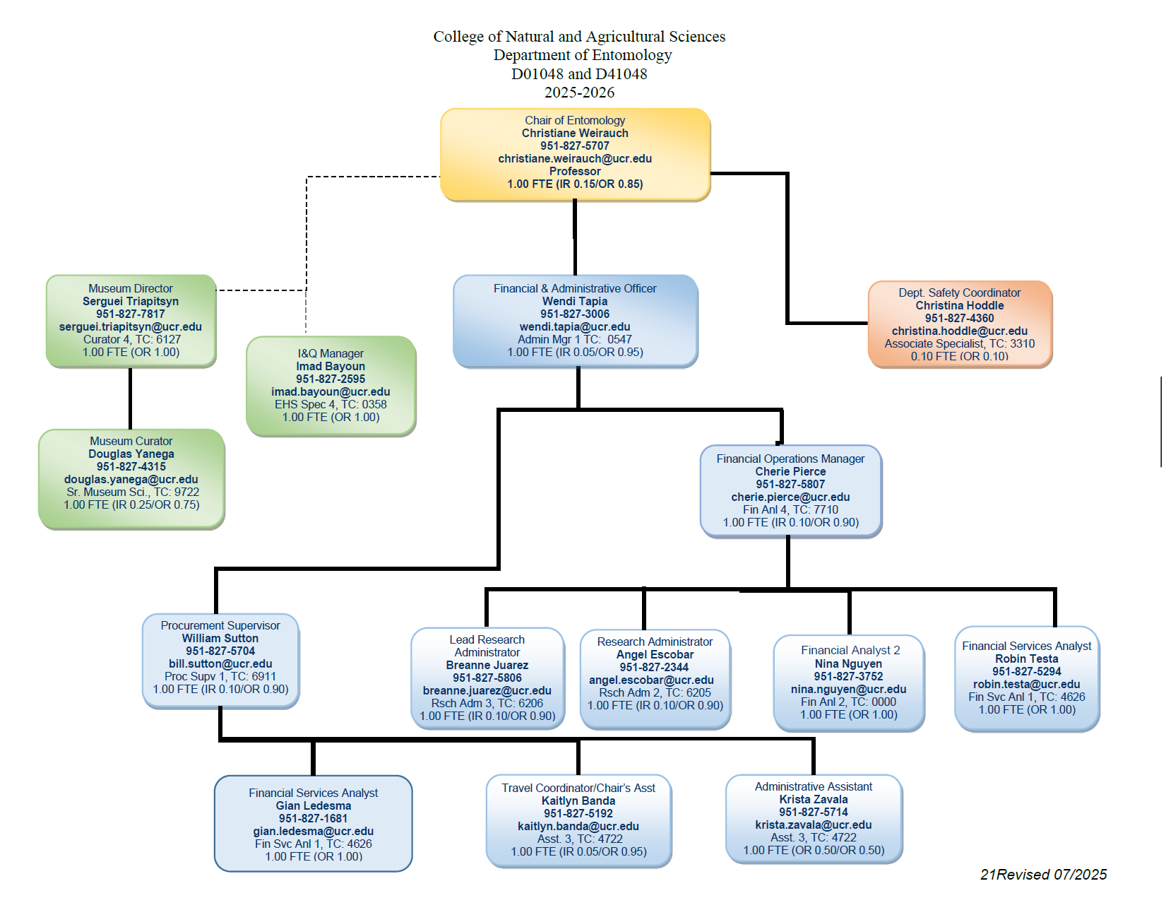 Admin Org Chart July 2025