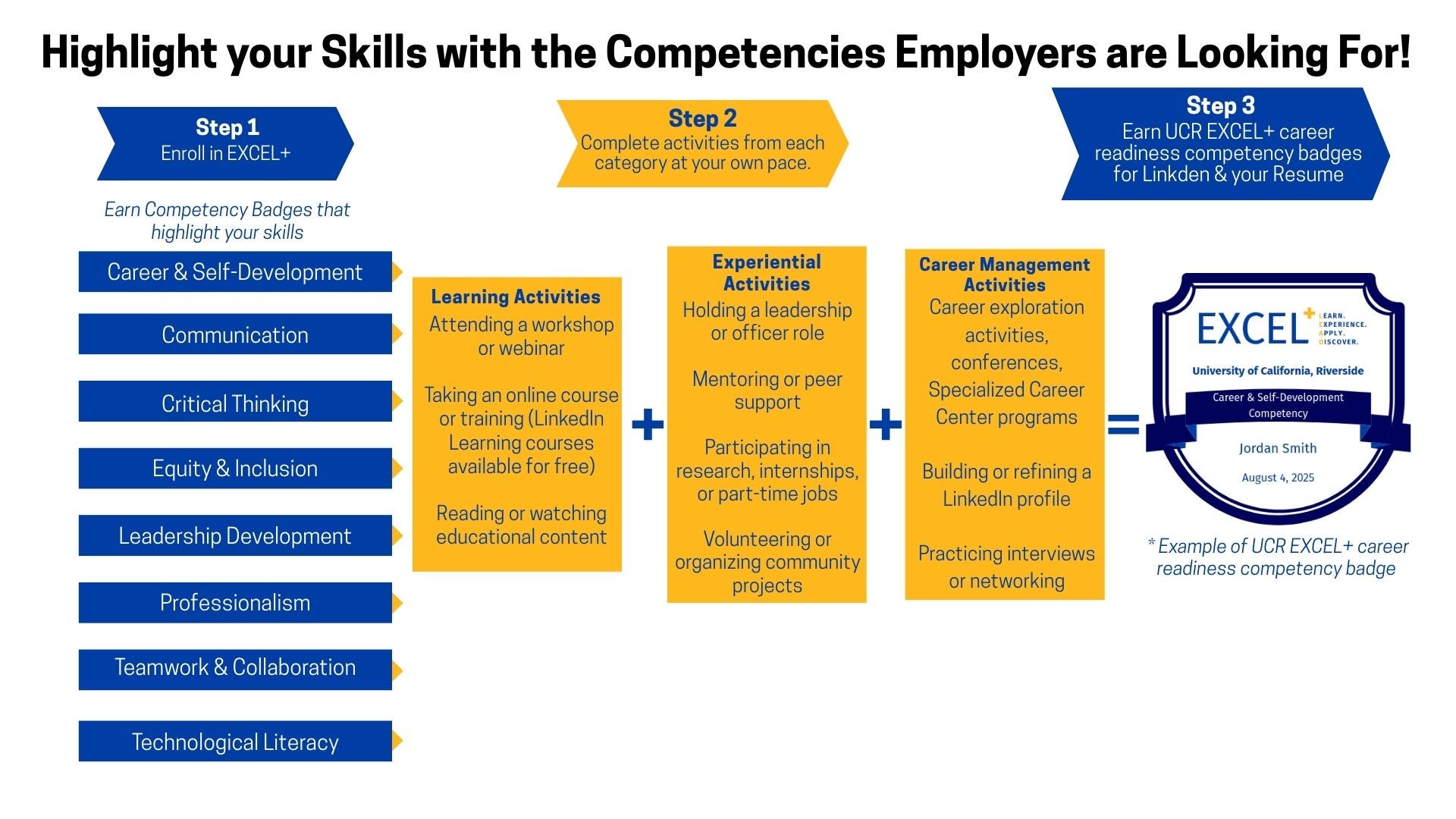 EXCEL+ Program overview V5