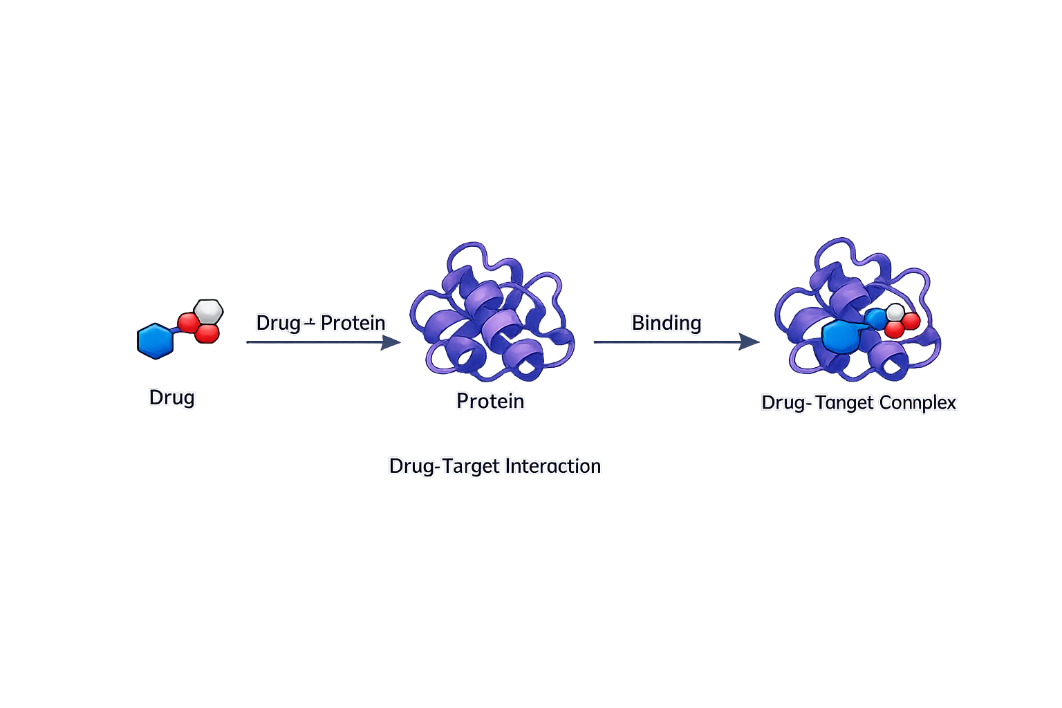 Chemical Genomics