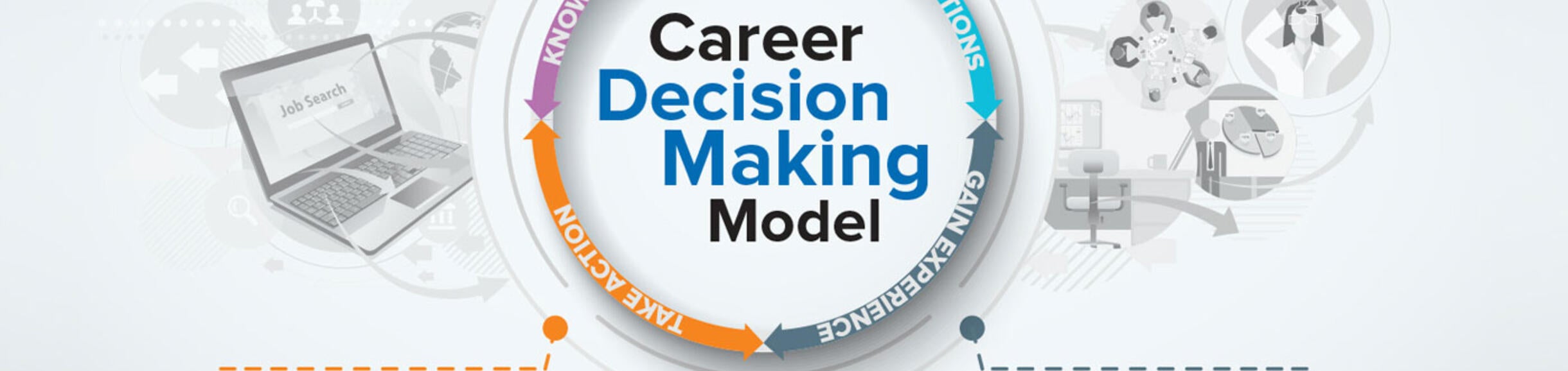 Decision Making Model